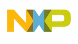 NXP Semiconductors